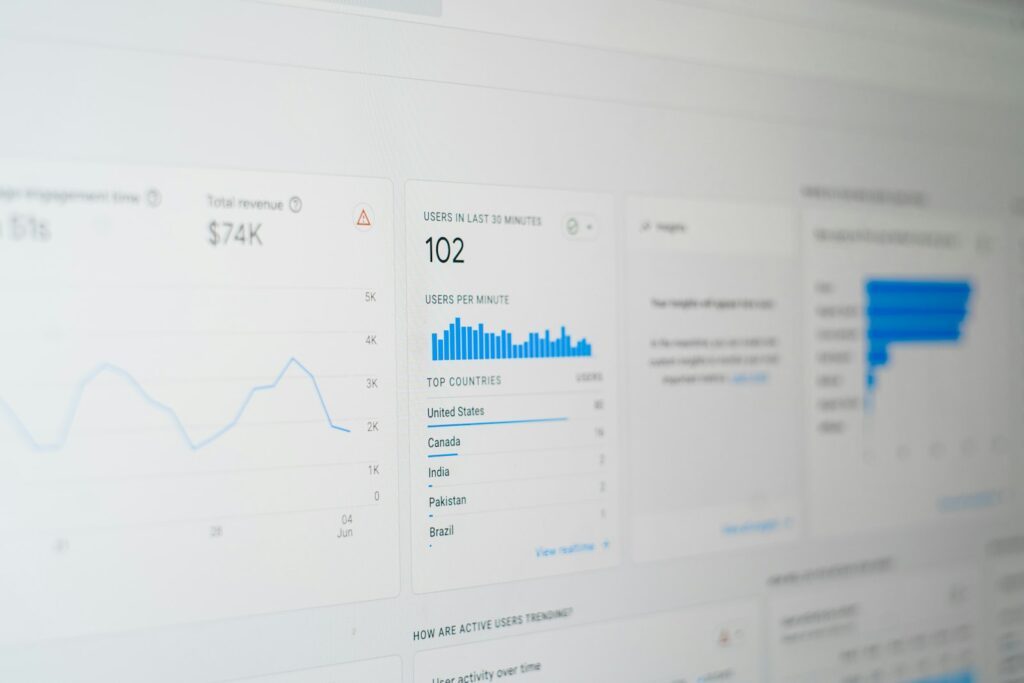 Kennzahlen im Marketing Funnel auf einem Dashboard